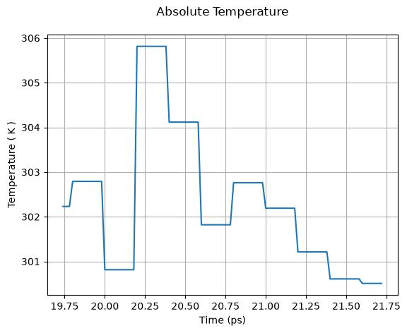 Absolute Temperature output