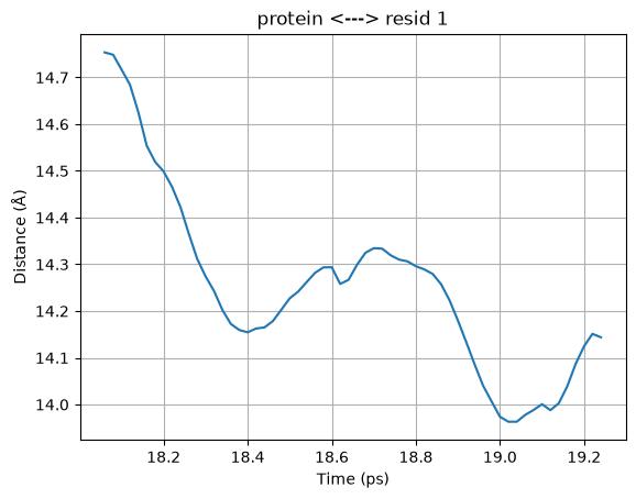 COM Distance output