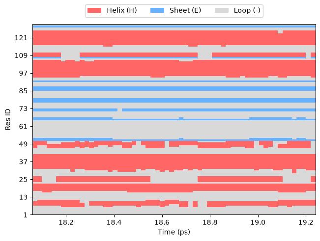 DSSP output