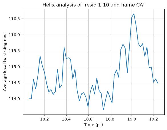 Helix Analysis output